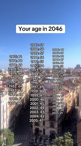 Your age in 2046 #age #nostalgie #2046 #foryou | aging through years