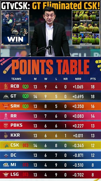 IPL Point Table Ka Hal