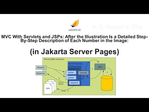 MVC With Servlets and JSPs (in Jakarta Server Pages)