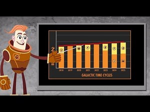 Predict Long-term Needs to Manage Risk