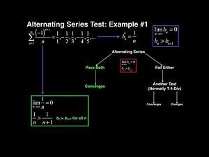 Series | Alternating Series Test (with Conditional/Absolute Convergence): Examples 1 & 2