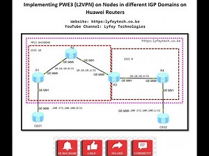 Huawei Lab Simulations Part 31: Implementing PWE3 (L2VPN) on Nodes in different IGP Domains