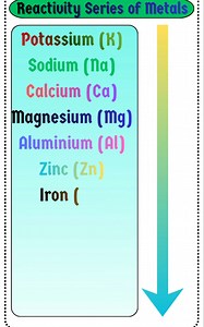 9.8K views · 75 reactions | Reactivity Series of Metals ⚙️ | One list, clear reactions, exam-ready #ReactivitySeries #MetalsAndNonMetals #ChemistryNotes #StudyGram #ExamPrep | Josh Study point | Facebook