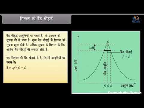 Communication Systems (संचार प्रणाली) | कक्षा 12 | Physics | NCERT