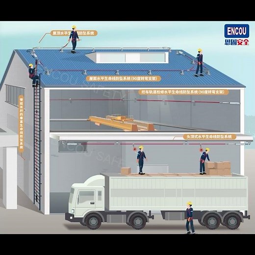 Safety-High Altitude Lifeline Fall Prevention System Animation