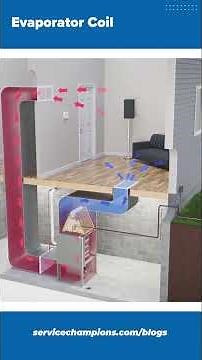AC Evaporator Coil and what it does