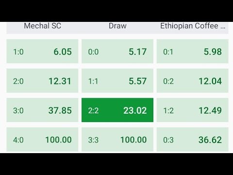 Correct Score Prediction Today | Football Predictions Today