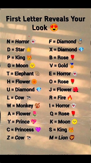 First Letter Of Your Name Reveals Your Look 😳✨ Check Your Letter Now