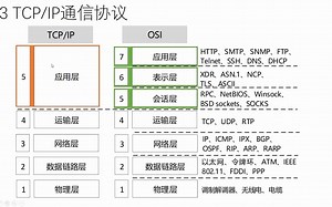 1.3 TCP IP通信协议