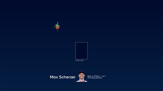 Breaking down Max Scherzer's pitches | 06/01/2023