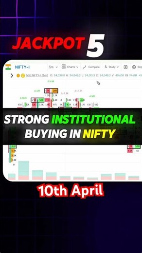 Read Institutional Order Flow Like a Pro Trader #NiftyTrading #SmartMoney