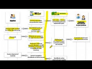 QuickBooks Manufacturing ERP Software