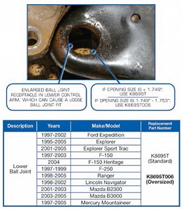 Solving Lower Ball Joint Removal and Installation Issues