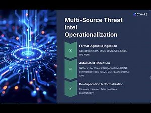 Cyware Intel Exchange Overview