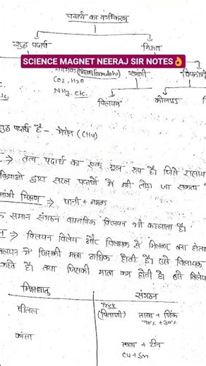 Neeraj sir chemistry notes pdf ( virat batch)👌👌👍🔥
