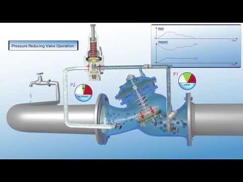BERMAD 720-ES Pressure Reducing Valve Operation