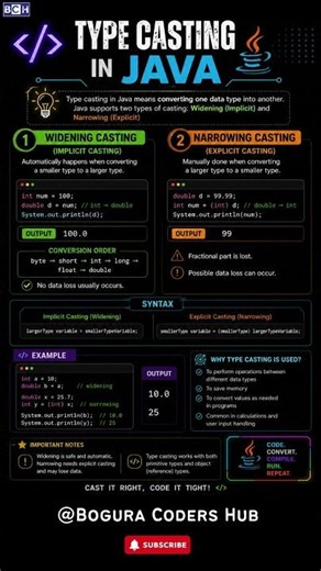Type of Casting in Java | Java Type Casting Made Easy 🔥 | Java Type Casting Tutorial for Beginners