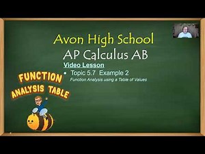 Avon High School - AP Calculus AB - Topic 5.7 - Example 2