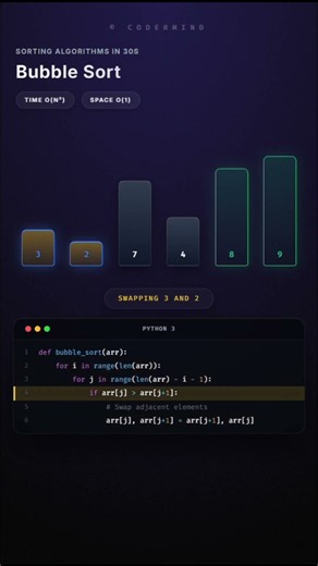C++ Sorting Algorithms Complete Learning Flow | Bubble | #codermind #cpp #sorting #tech #