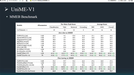 打破模态壁垒，MLLM驱动的统一多模态表征学习