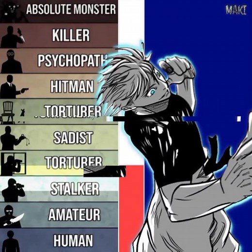 💀 JJK Characters Ranked From Torturer to Absolute Monster 🔥 | Popipo Trend #anime #viral #popipo