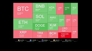 Live Coin Price Watch!