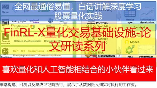 FinRL-X量化交易基础设施原文-论文研读