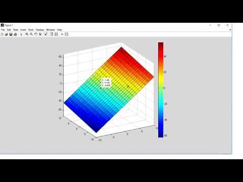 Profesor Yee.- Graficar planos en Matlab