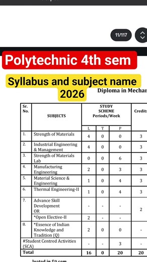 polytechnic 4th all subjects and syllabus 2026 #bteup #uppolytechnic #bteup2025 #syllabus #shorts