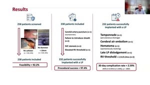EHRA 2026 Insights: Late-Breaking Trials Summary Across AF Ablation, CRT and Device Implantation