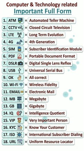 18 Important Computer & Technology Full Forms 🔥 | Useful Tech Abbreviations #shorts