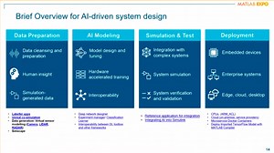 Master Class: Driving into the Future: AI-Enabled Autonomous Systems