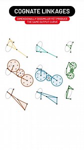 81K views · 69 reactions | Cognate linkages are linkages that ensure the same coupler curve geometry or input-output relationship, while being dimensionally dissimilar. To know more about Cognate linkages checkout Wikipedia page (this animation is also taken from there) Enjoy reading... | THE GRAPHER | Facebook