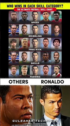Best Players in Each Skill Category ⚽🌟