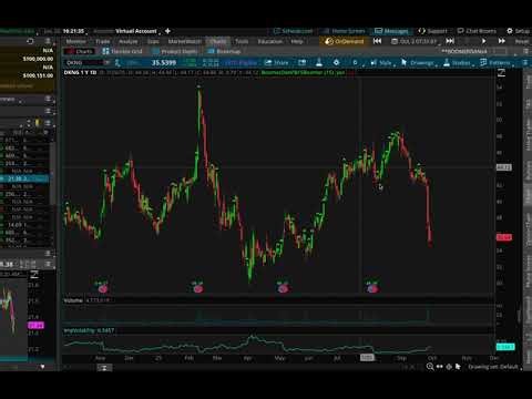 Gamma Scalping Strategy