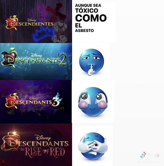 Exploring the Descendants Movie Series