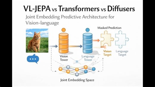 VL-JEPA vs Transformers vs Diffusers. Joint Embedding Predictive Architecture for Vision-language. | Sanjay Bhatia