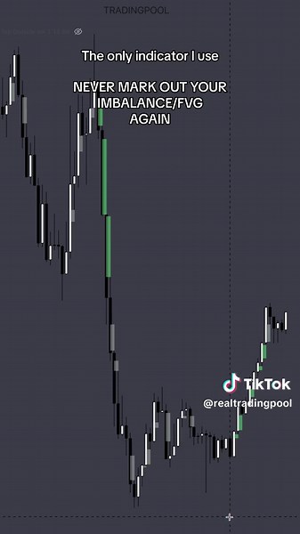 Simplifying Trading with One Key Indicator