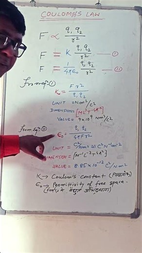 Coulomb's Law(concept of epsilon naught and Coulomb's constant)
