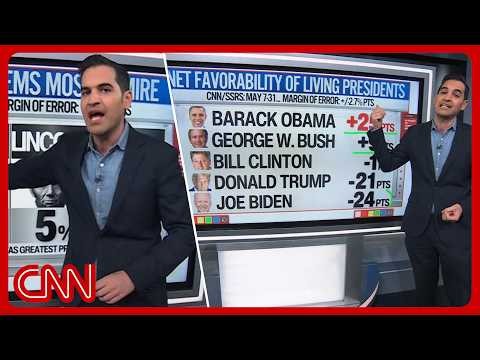 Trump's polling collapses while Obama's surges & more | Enten roundup