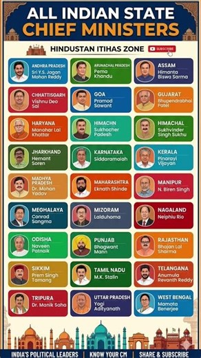 Who is the CM? 🇮🇳 Current Chief Ministers of All Indian States 2026