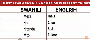 2.7K views · 82 reactions | Learn Swahili ✅️ Swahili language tutorial for beginners Teacher Kidaha Swahili | Teacher Kidaha Swahili | Facebook