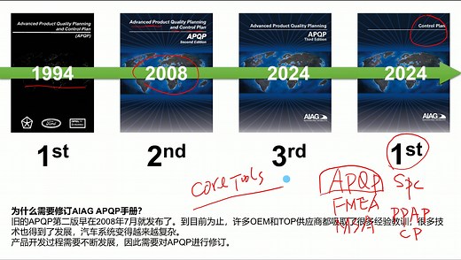 APQP第三版（新版变化点及APQP入门）