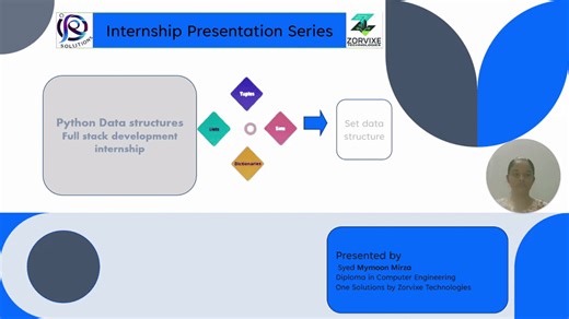 Exploring Python Set Data Structures and Their Applications | Mymoon Mirza Syed