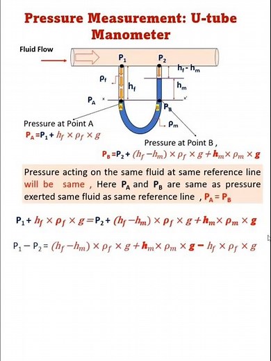 Pressure Measuring device U-Tube Manometer #fluidmechanics #chemicalengineering