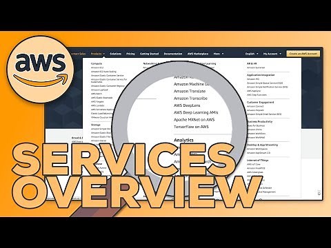 AWS All Services Overview