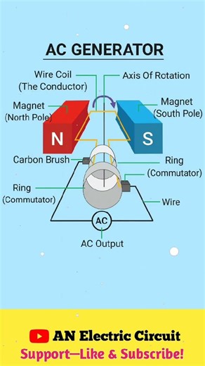 AC Generator | #shortsfeed #electronic