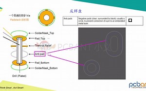 PCB设计 | 剖析一个贯穿via的Padstack