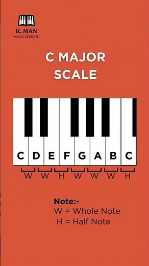 Formula for C Major Scale