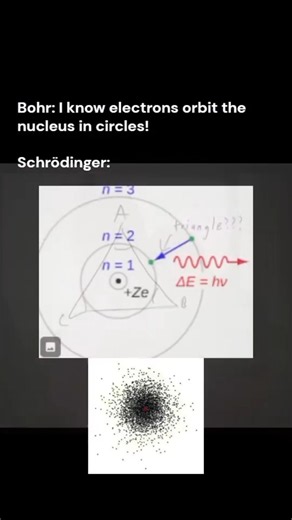 🔥 EXPLANATION🔥: Niels Bohr created